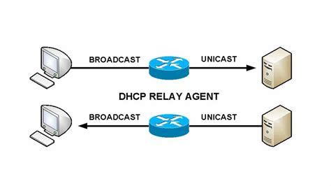 dhcp relay agent wireshark